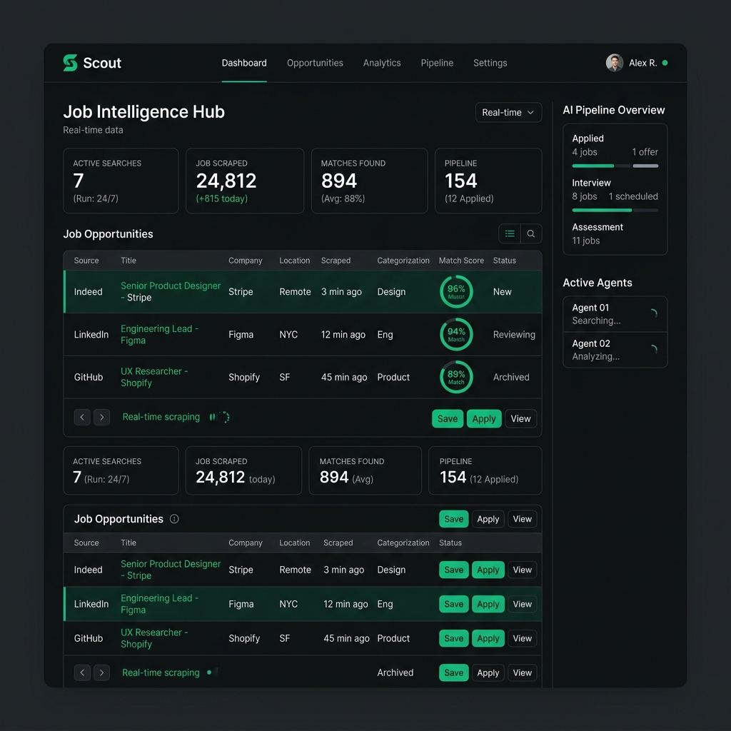 Scout Engine Data Intelligence Console